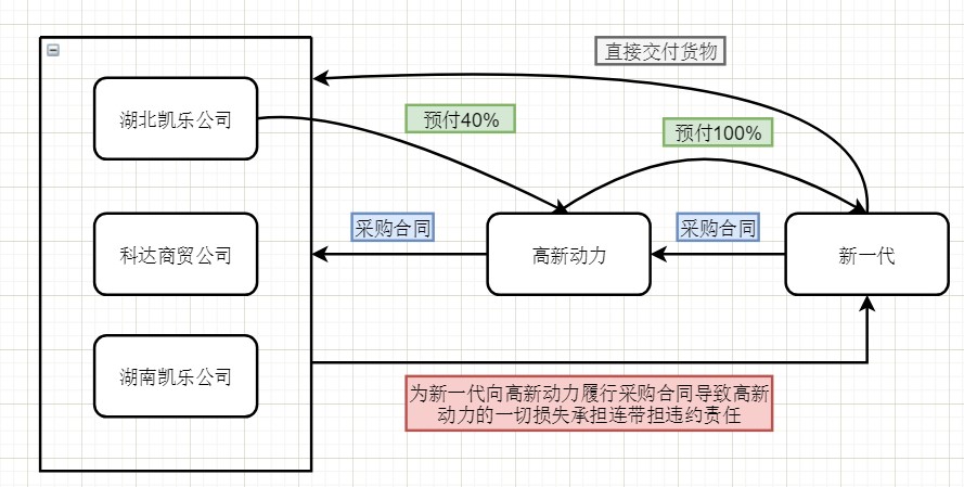 凯乐科技3.jpg