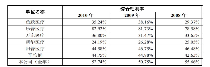 和佳医疗4.jpg