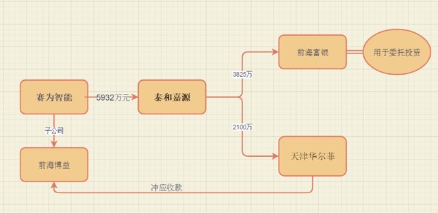 赛为智能6.jpg