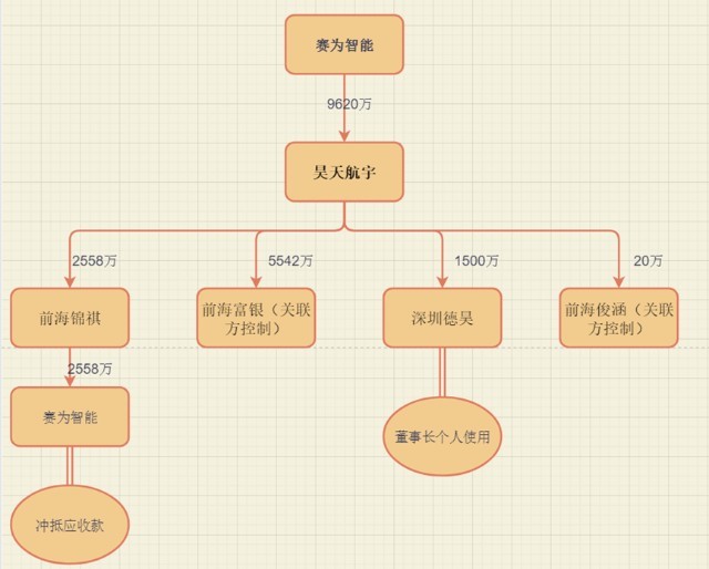 赛为智能7.jpg